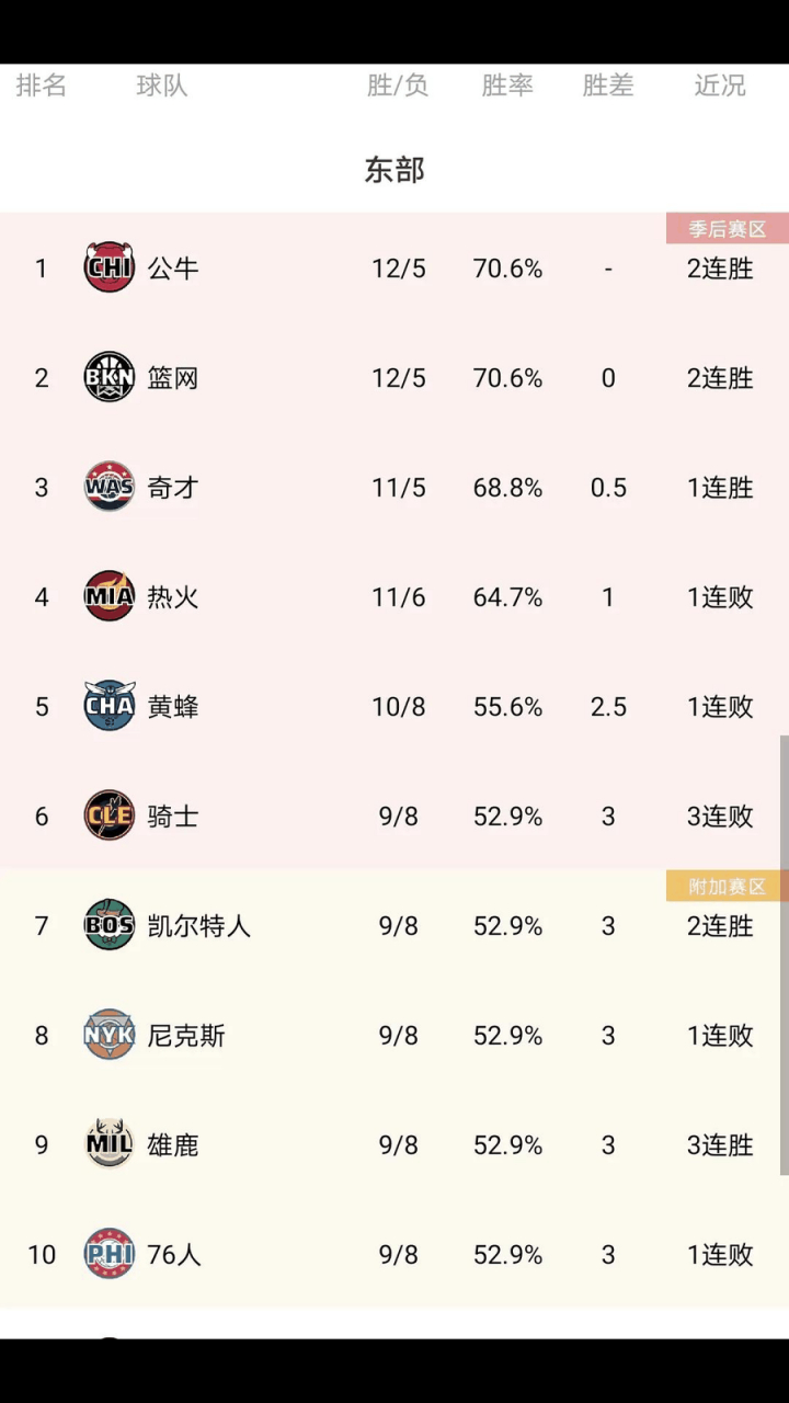 蒂姆官方宣布重返赛场新规,篮网引发争议!热度持续攀升  蒂姆官方宣布重返赛场新规,篮网引发争议!热度持续攀升