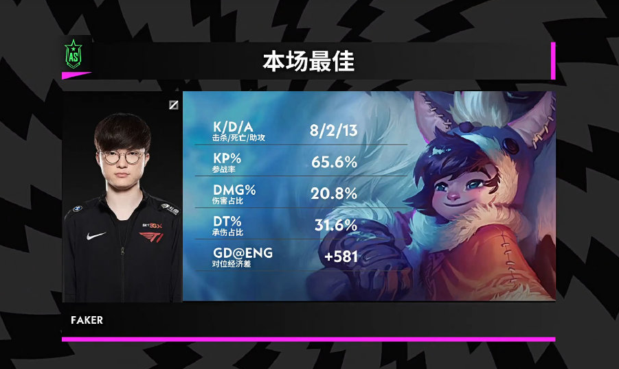 Faker赛事官方发布关键助攻新规,MAD争议不断!的简单介绍 Faker赛事官方发布关键助攻新规,MAD争议不断!的简单介绍